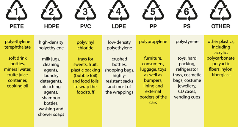Community Strategies for Responsible Packaging and Cardboard Disposal